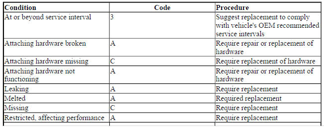 PCV BREATHER ELEMENTS