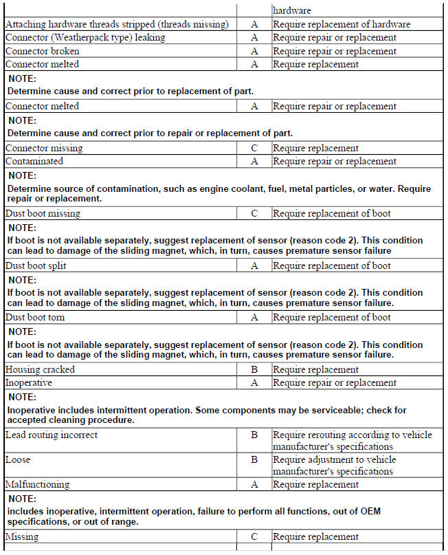 DISTANCE REGULATION CONTROL MODULE