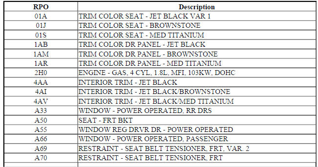 RPO CODE LIST (TRAX)