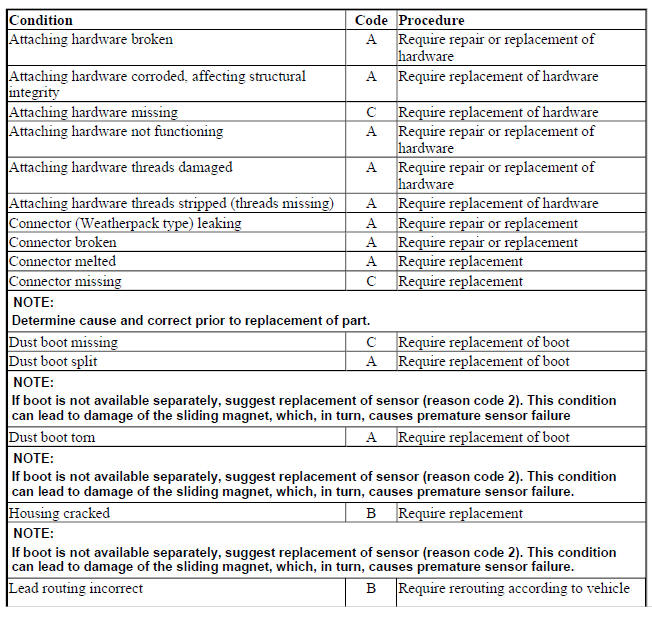 VEHICLE SPEED SENSOR