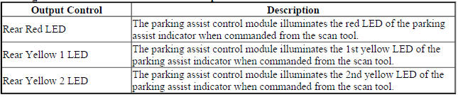 Parking Assist Control Module Scan Tool Output Controls