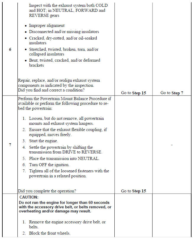 Vibration Analysis - Engine/Accessory Isolation
