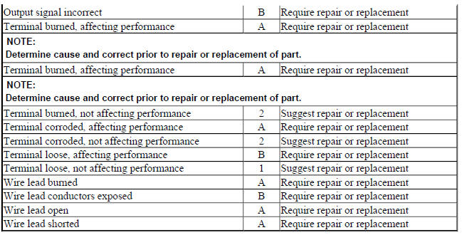 DISTANCE REGULATION CONTROL MODULE