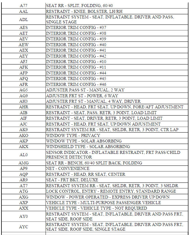 RPO CODE LIST (TRAX)
