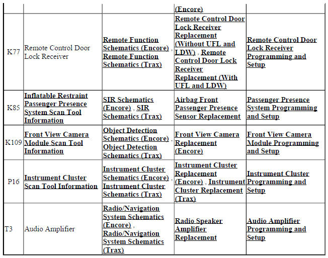 Control Module References