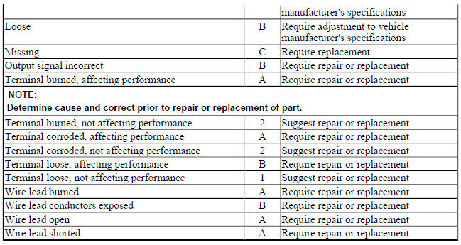 VEHICLE SPEED SENSOR