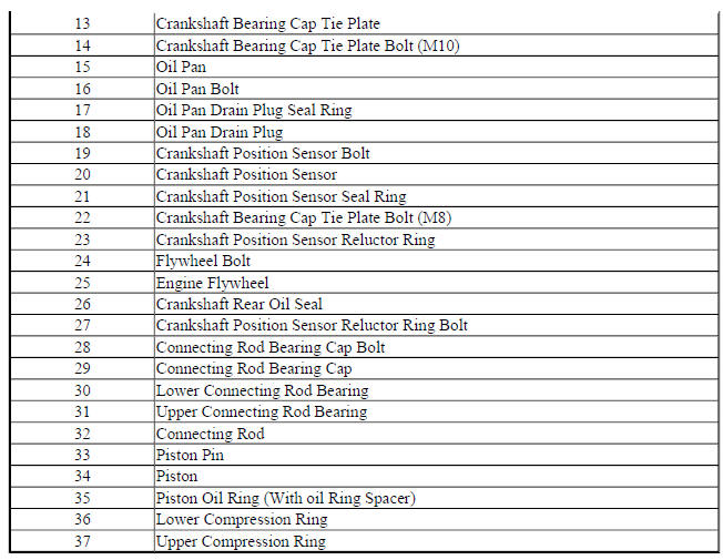 Engine Block Assembly- 1.4L LDD
