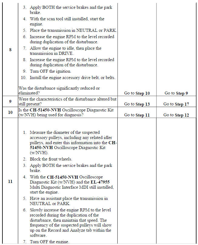 Vibration Analysis - Engine/Accessory Isolation