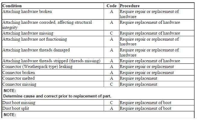 DISTANCE REGULATION SENSOR
