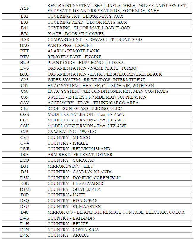 RPO CODE LIST (TRAX)