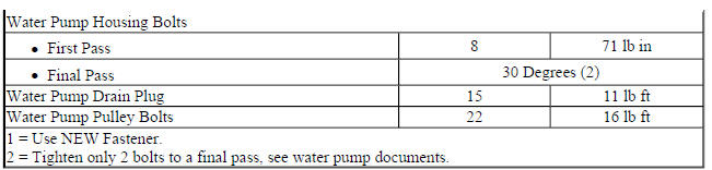 Fastener Tightening Specifications