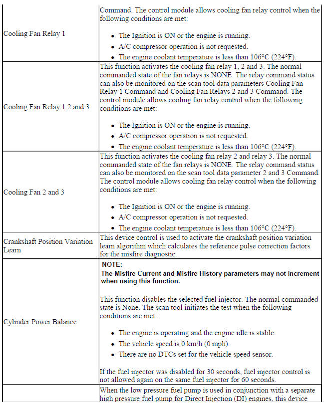 Engine Control Module (ECM) Scan Tool Output Controls