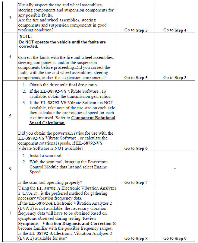 Vibration Analysis - Road Testing