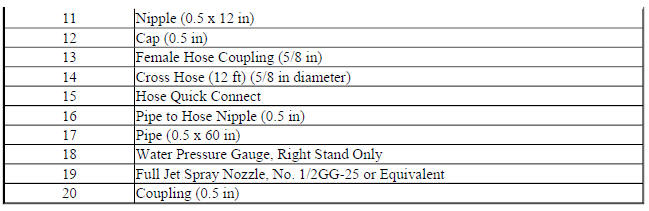 Watertest Stand Assembly