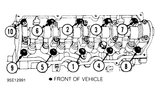 Fig. 1: Typical Cylinder Head Tightening or Loosening Sequence