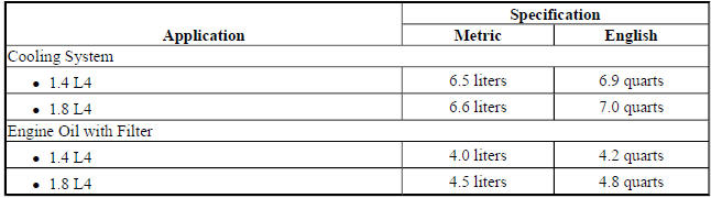 APPROXIMATE FLUID CAPACITIES