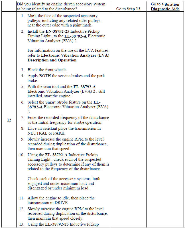 Vibration Analysis - Engine/Accessory Isolation