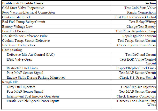 FUEL INJECTION TROUBLE SHOOTING