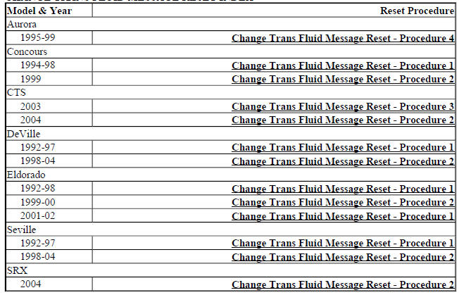 CHANGE TRANS FLUID MESSAGE RESET INDEX