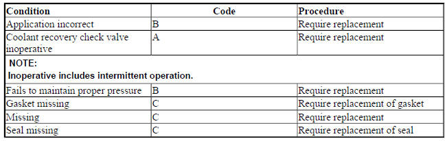 RADIATOR CAPS AND PRESSURIZED EXPANSION TANK CAPS