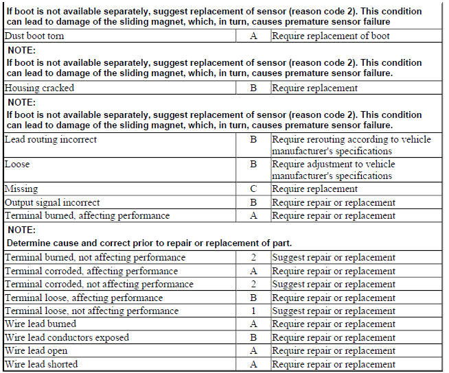 DISTANCE REGULATION SENSOR