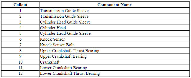 Engine Block Assembly- 1.4L LUH and LUJ