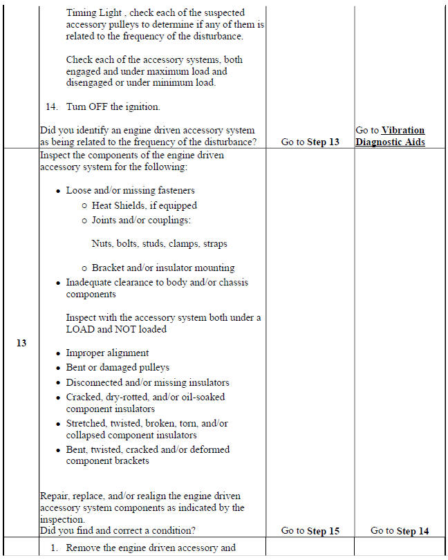 Vibration Analysis - Engine/Accessory Isolation