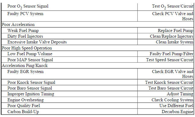 FUEL INJECTION TROUBLE SHOOTING