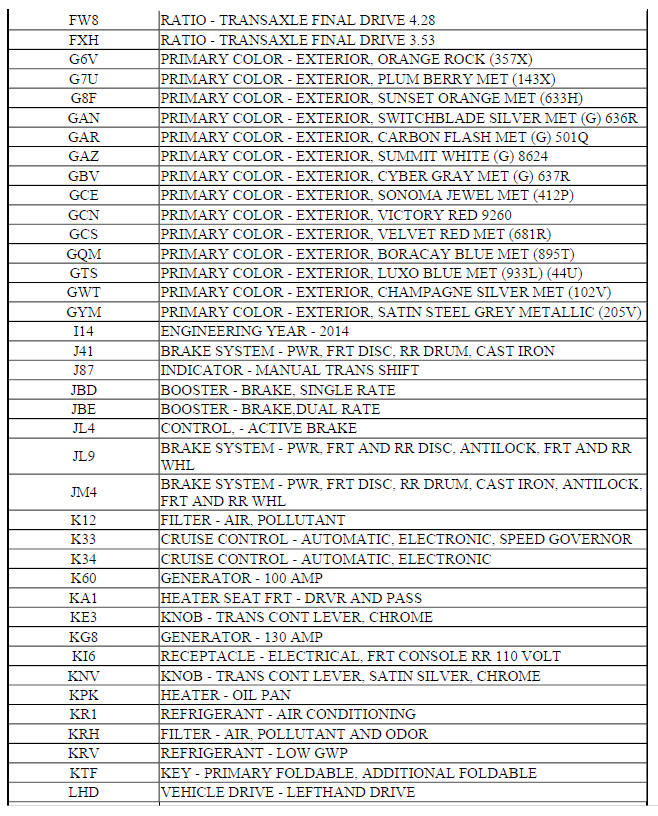 RPO CODE LIST (TRAX)