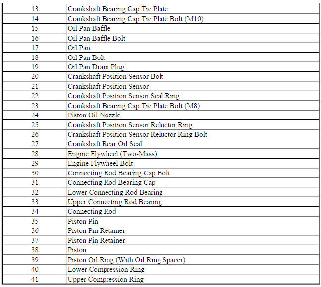 Engine Block Assembly- 1.4L LUH and LUJ
