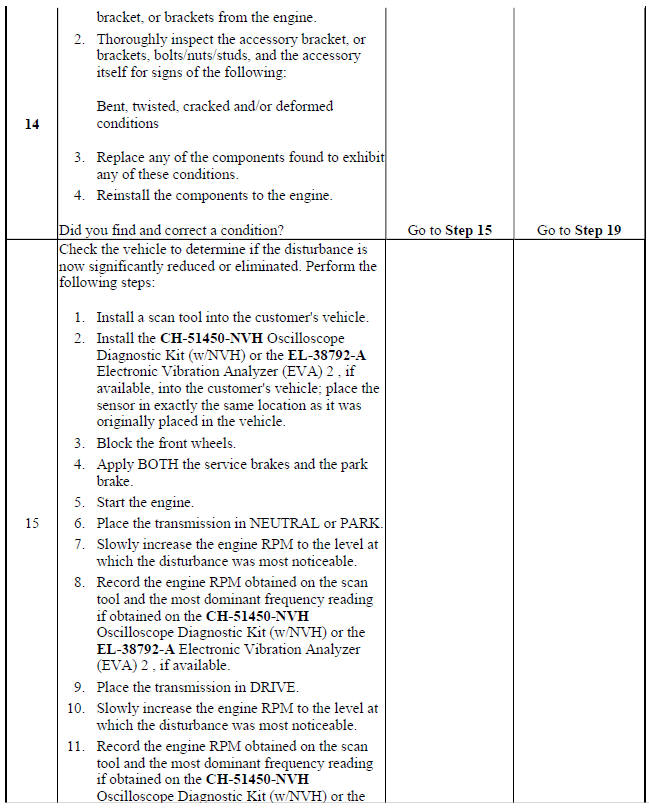 Vibration Analysis - Engine/Accessory Isolation