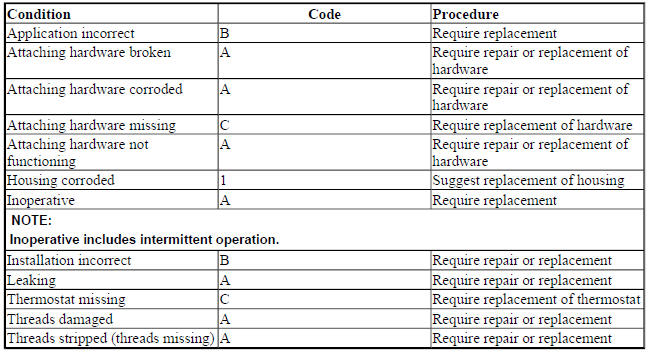 THERMOSTATS AND HOUSINGS