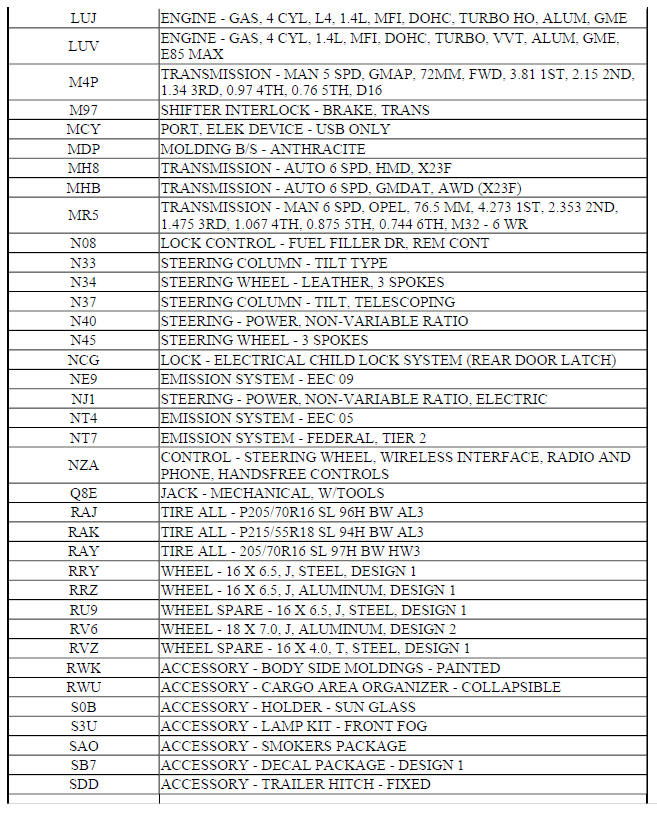 RPO CODE LIST (TRAX)