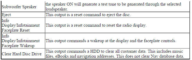 Radio Scan Tool Output Controls