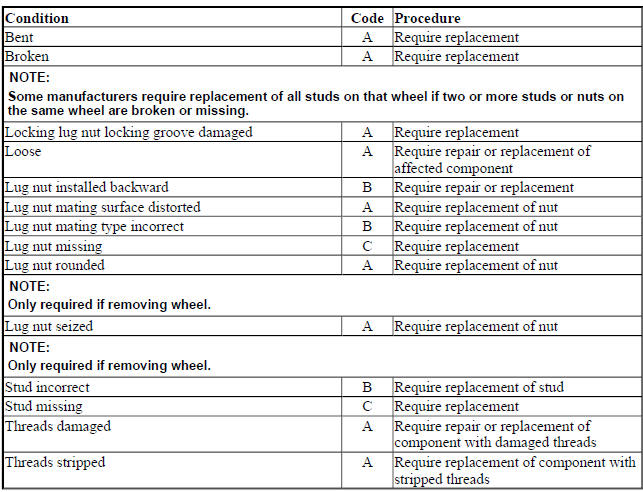WHEEL ATTACHMENT HARDWARE