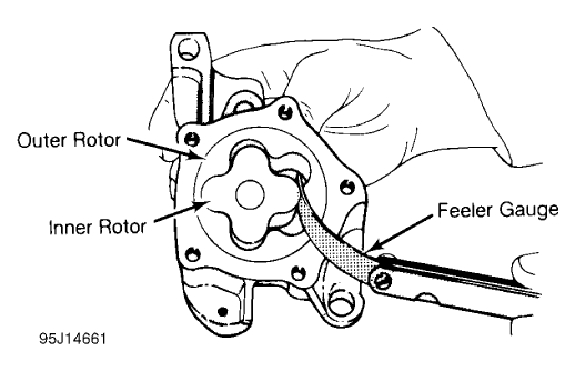 Fig. 31: Measuring Rotor Clearance