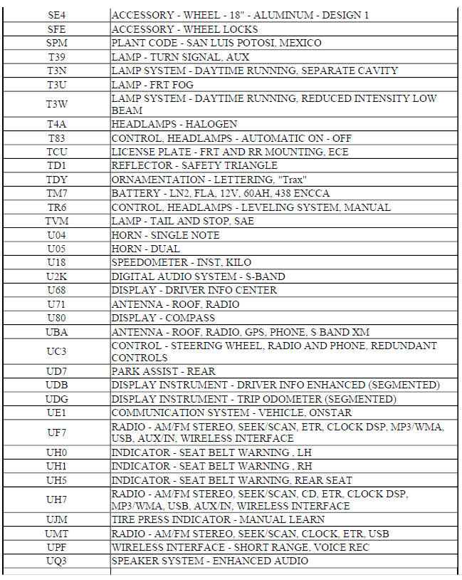 RPO CODE LIST (TRAX)