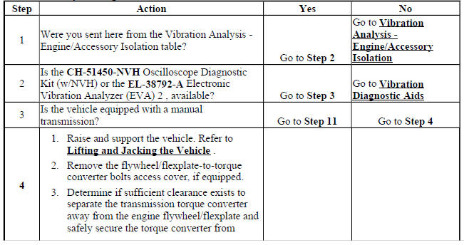 Vibration Analysis - Engine Balance
