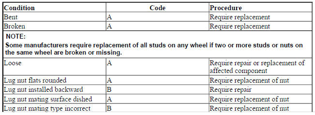 WHEEL ATTACHMENT HARDWARE