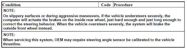 DYNAMIC STABILITY CONTROL