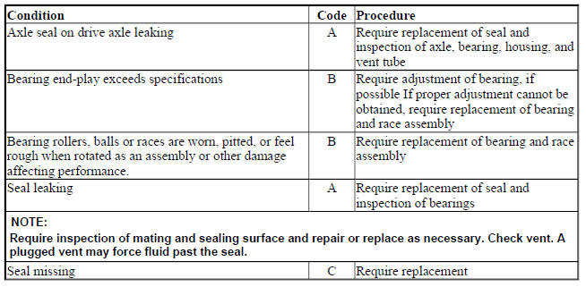 WHEEL BEARINGS, RACES AND SEALS
