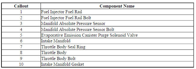 Intake Manifold Assembly- 1.4L LUH and LUJ