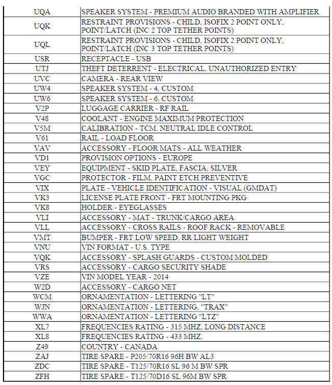 RPO CODE LIST (TRAX)