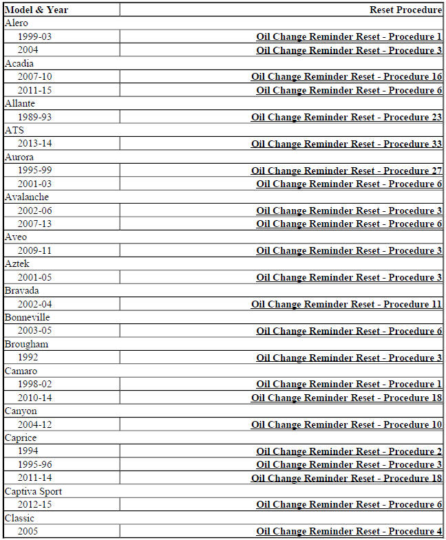 OIL CHANGE REMINDERS RESET INDEX