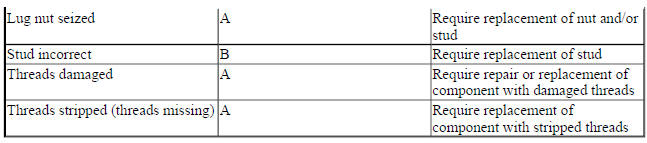 WHEEL ATTACHMENT HARDWARE