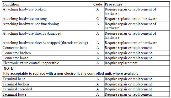 ELECTRONIC RIDE CONTROL SHOCKS AND STRUTS
