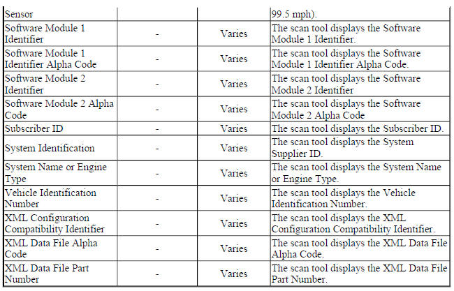 Rear Differential Clutch Control Module Scan Tool Data Parameters