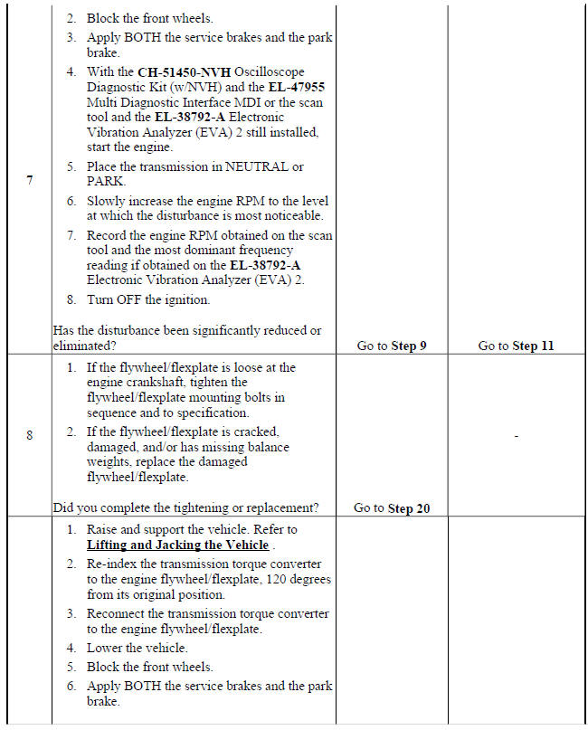 Vibration Analysis - Engine Balance