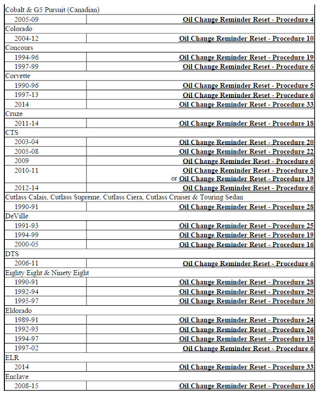 OIL CHANGE REMINDERS RESET INDEX