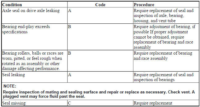 WHEEL BEARINGS, RACES AND SEALS